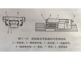 精密CNC加工直線滾動(dòng)導(dǎo)軌簡(jiǎn)介